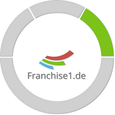 Franchise1.de Fachquali-Meter Bild Quali-Meter