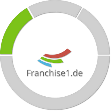 Franchise1.de Fachquali-Meter Bild Quali-Meter