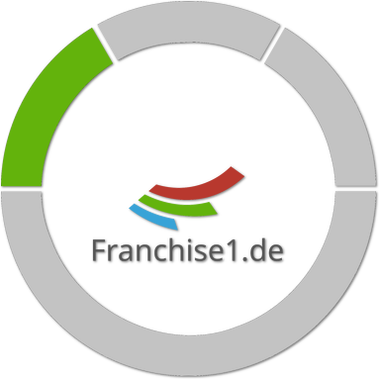 Franchise1.de Fachquali-Meter Bild Quali-Meter