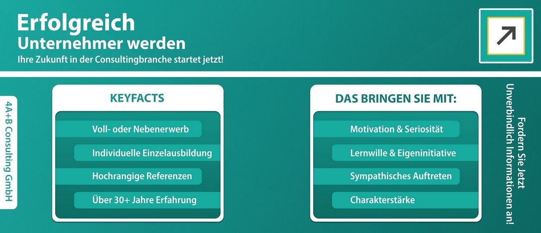 4A+B Consulting Bild 4A+B Consulting